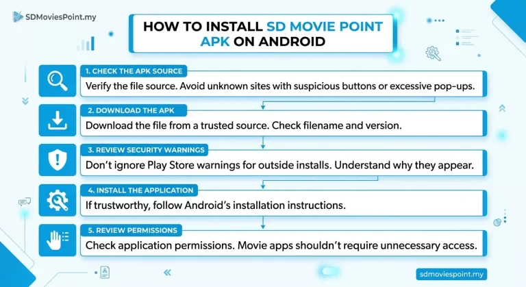 Sd Movies Download Apk
